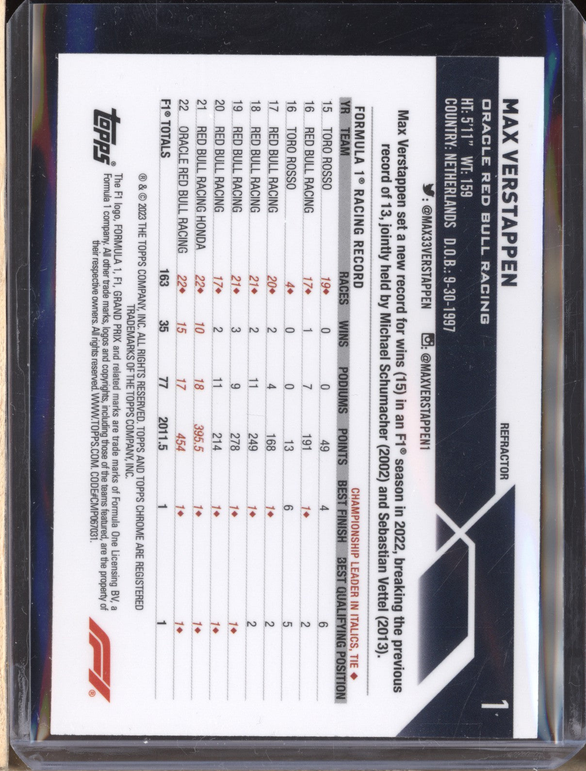 Max Verstappen 2023 Topps Chrome Formula 1 1 Refractor