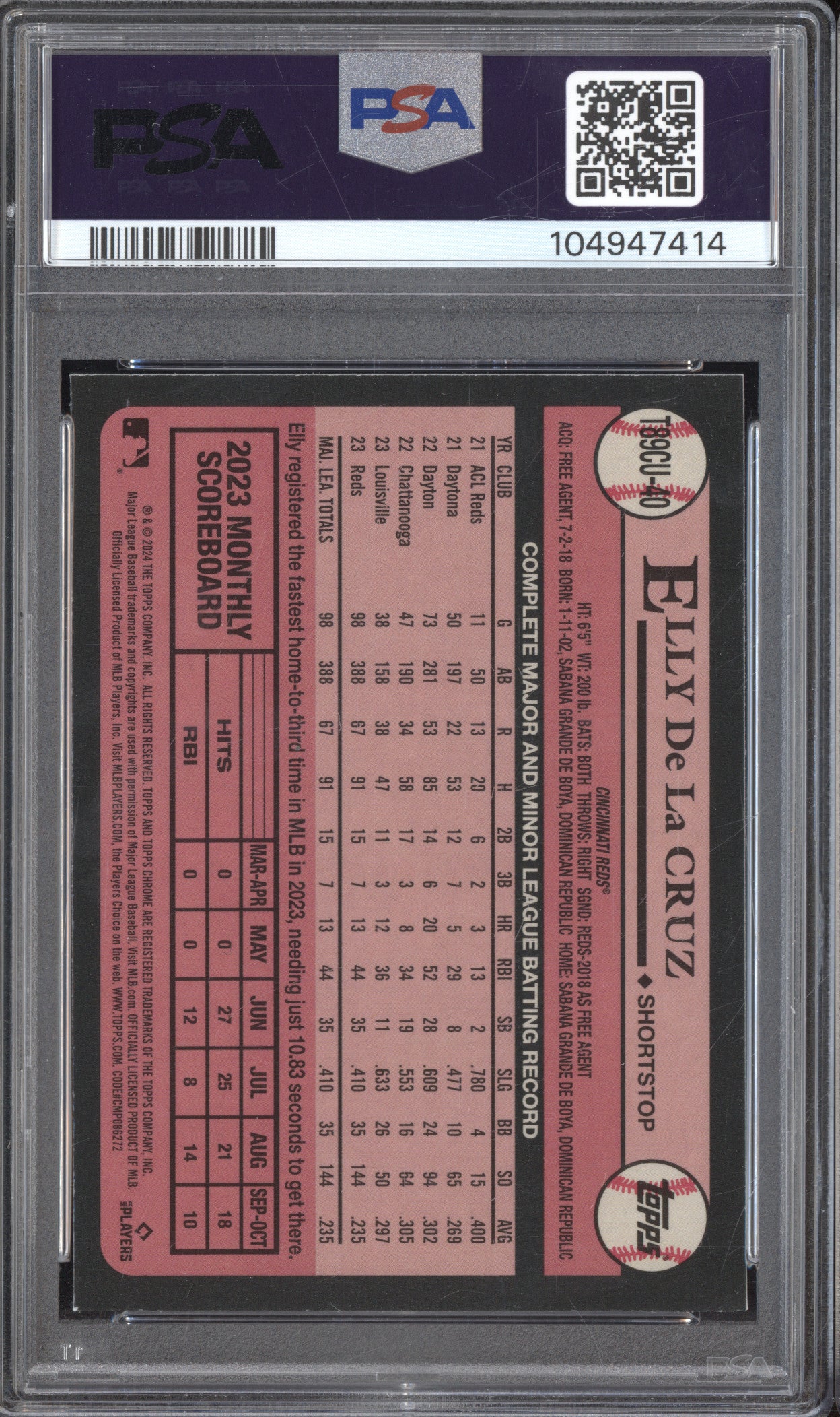 Elly De La Cruz 2024 Topps Silver Pack T89CU-40 Update RC PSA 9