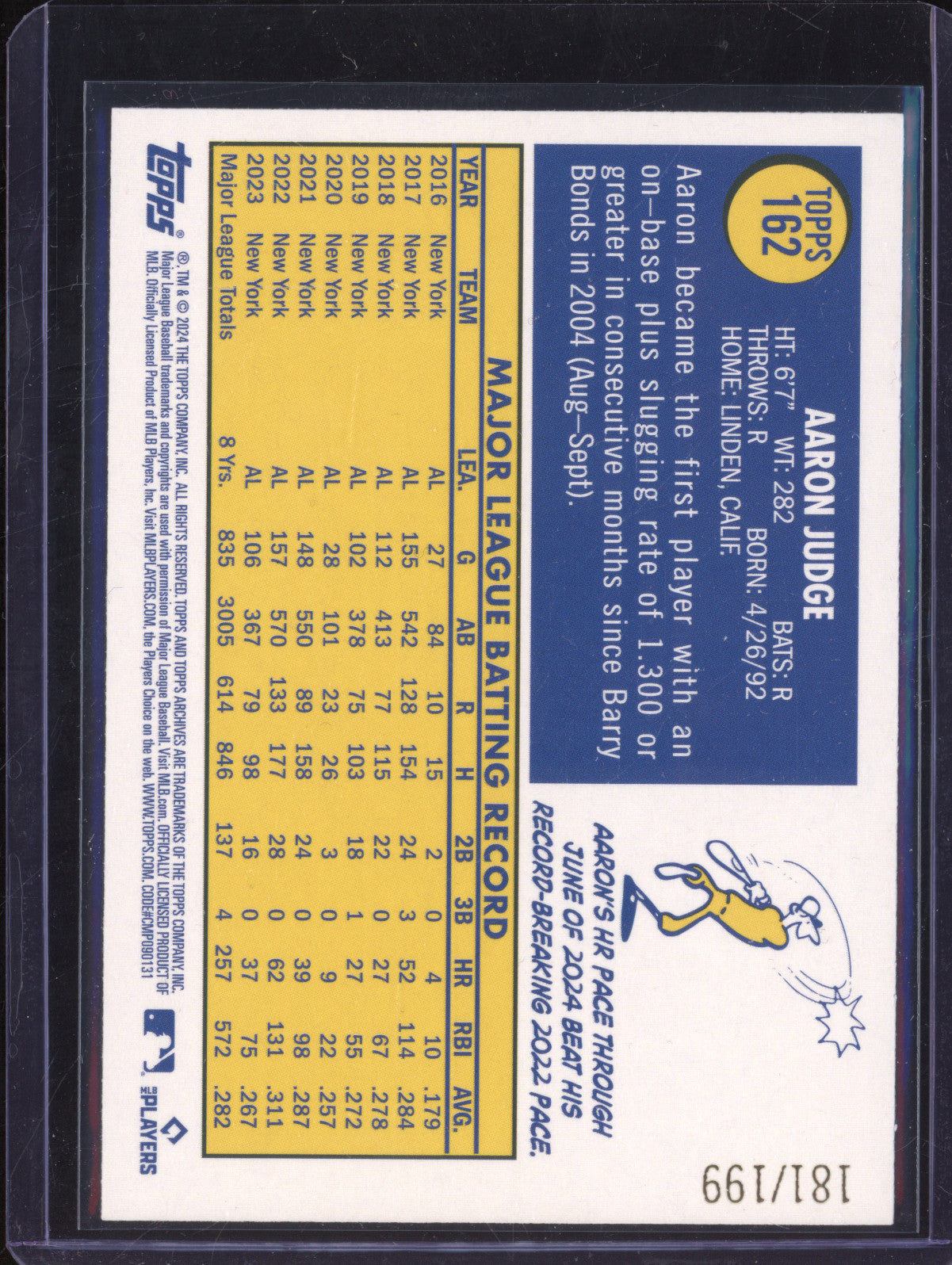 Aaron Judge 2024 Topps Archives 162 1970 Topps Rainbow 181/199