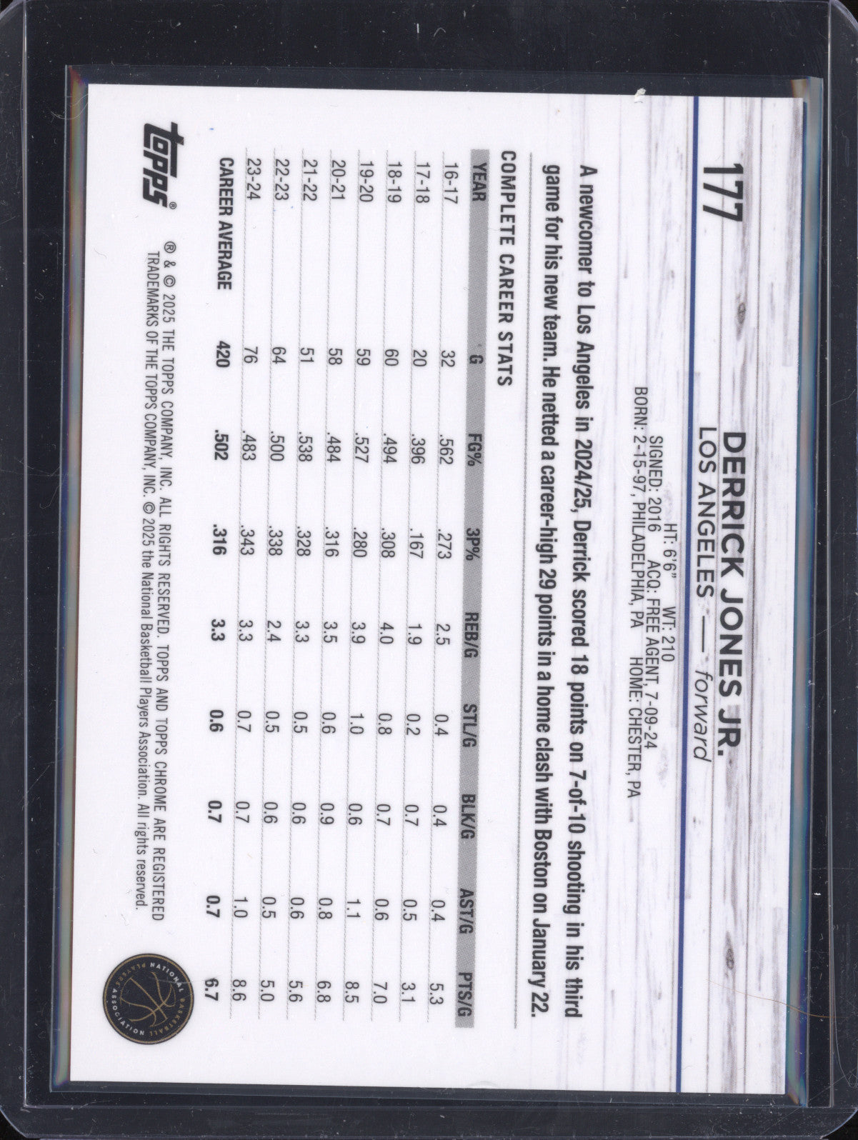 Derrick Jones Jr 2024-25 Topps Chrome 177 Frozenfractors -2/0