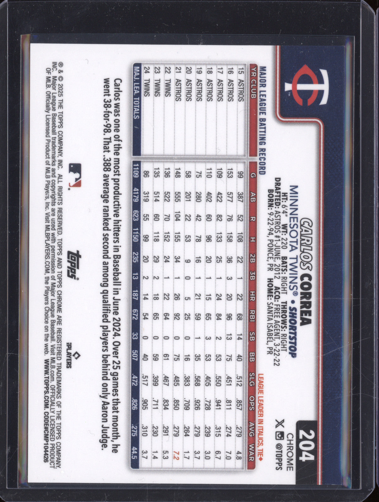 Carlos Correa 2025 Topps Chrome 204 Frozenfractor -2/0