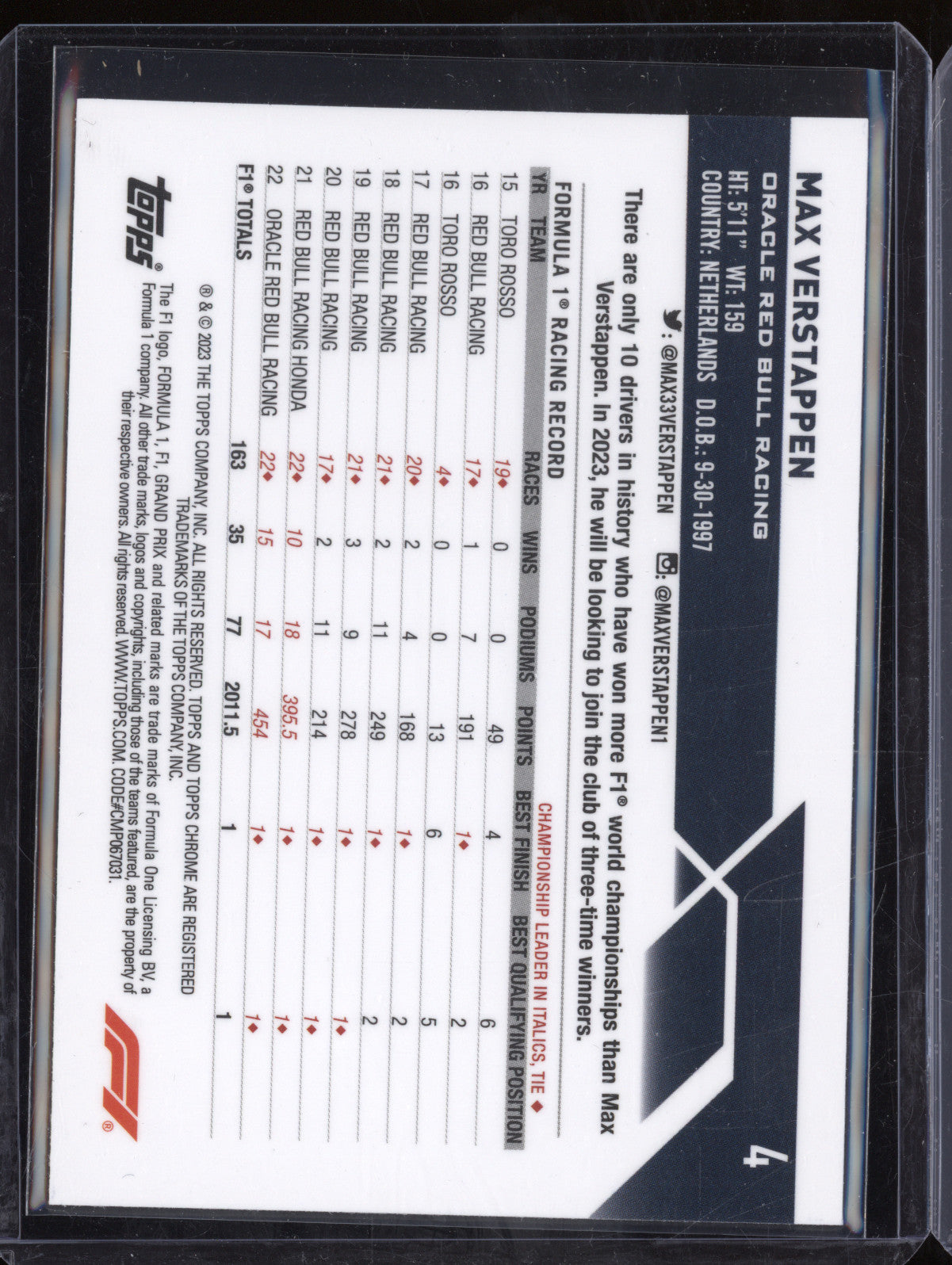 Max Verstappen 2023 Topps Chrome 4 Gold Wave 32/50