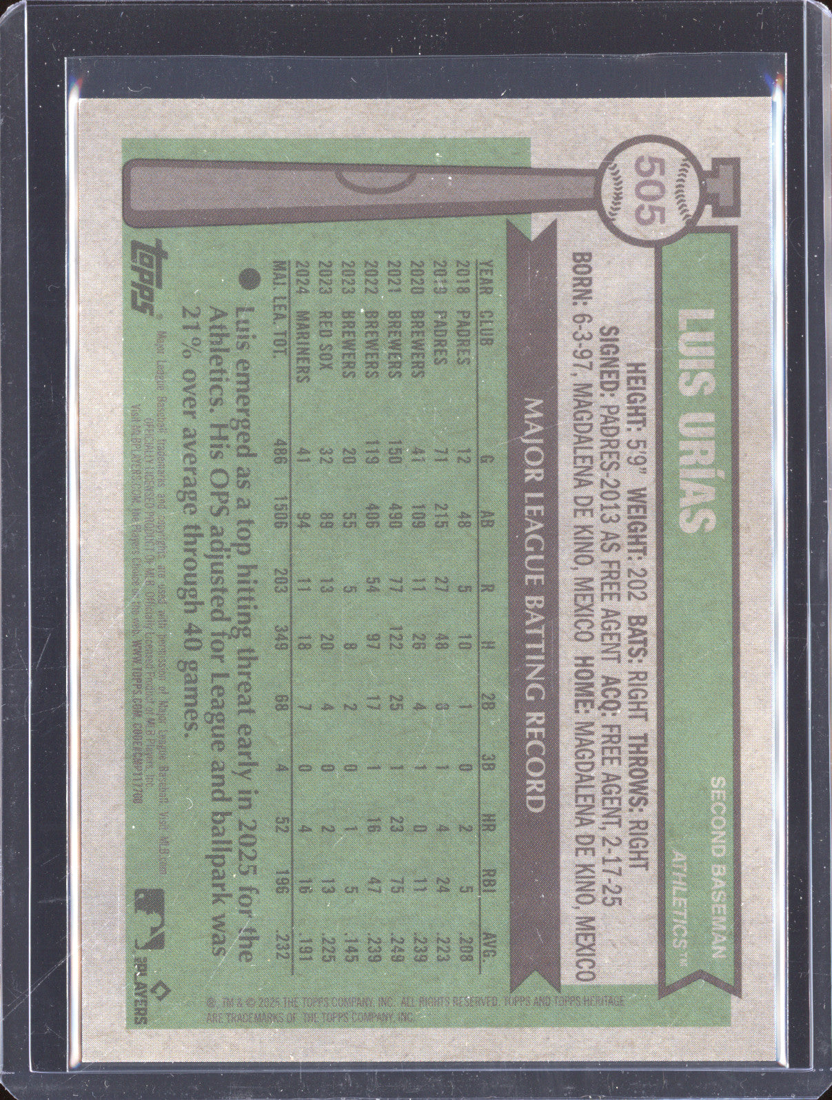 Luis Urias 2025 Topps Heritage High Number 505 Blue /150