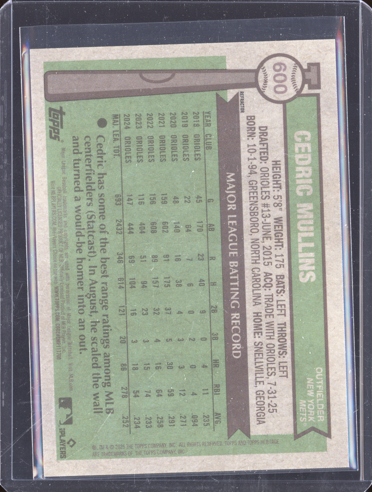 Cedric Mullins 2025 Topps Heritage High Number 600 Refractor