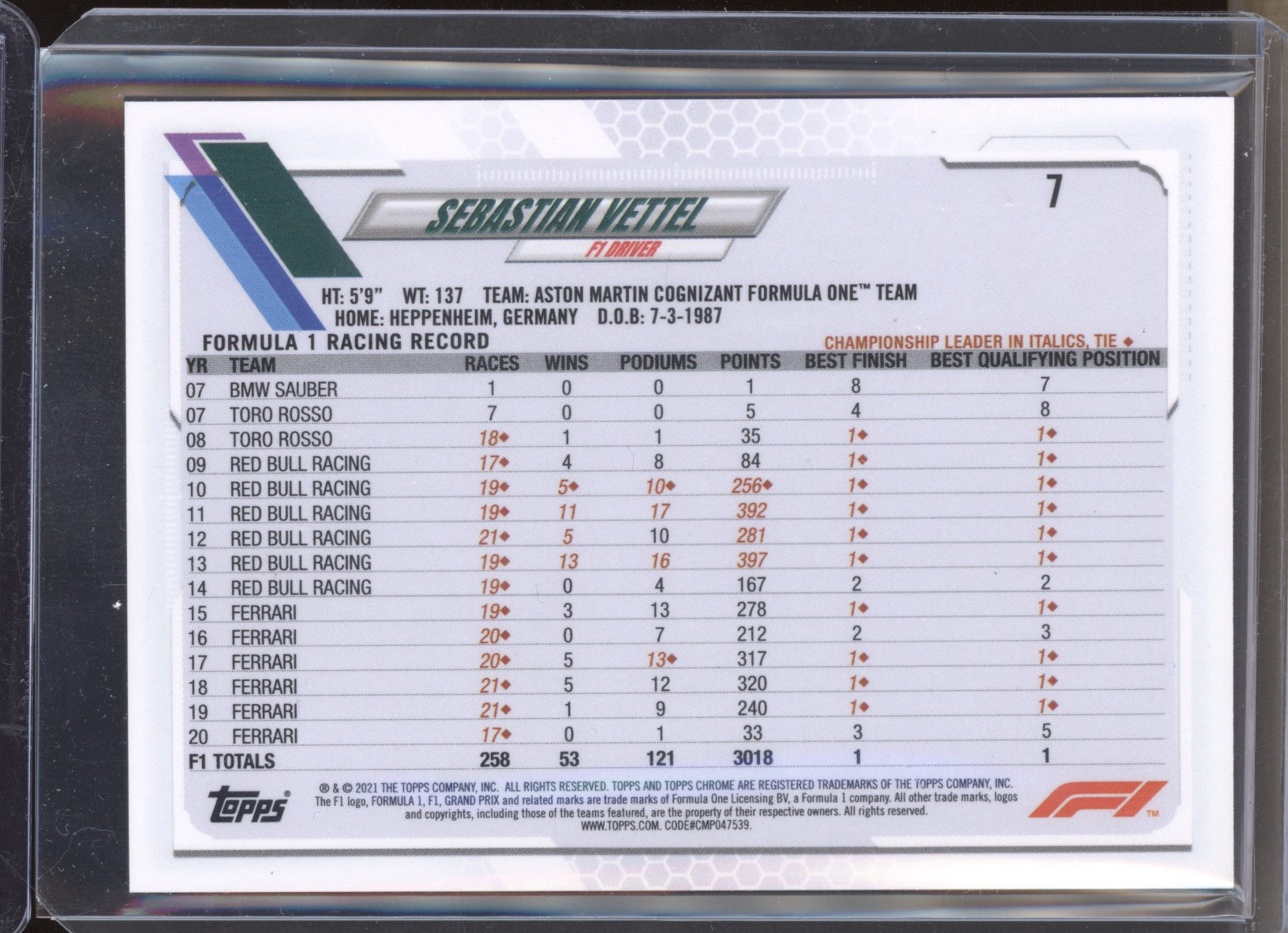Sebastian Vettel 2021 Topps Chrome 7 Variation SP