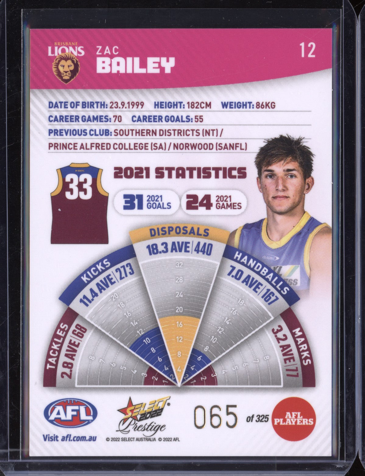 Zac Bailey 2022 Select Prestige Pink Parallel 65/325