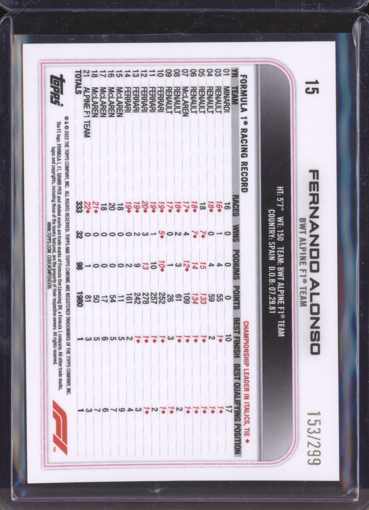 Fernando Alonso 2022 Topps Chrome Formula 1 15 Mini Diamonds 153/299