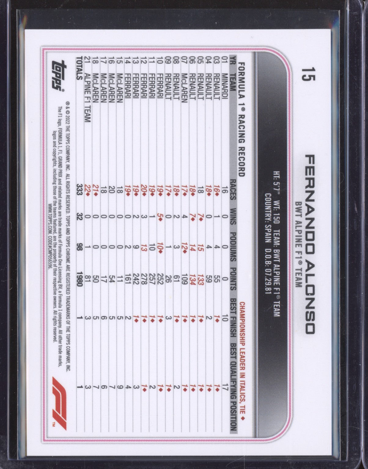 Fernando Alonso 2022 Topps Chrome Formula 1 15 Red Green