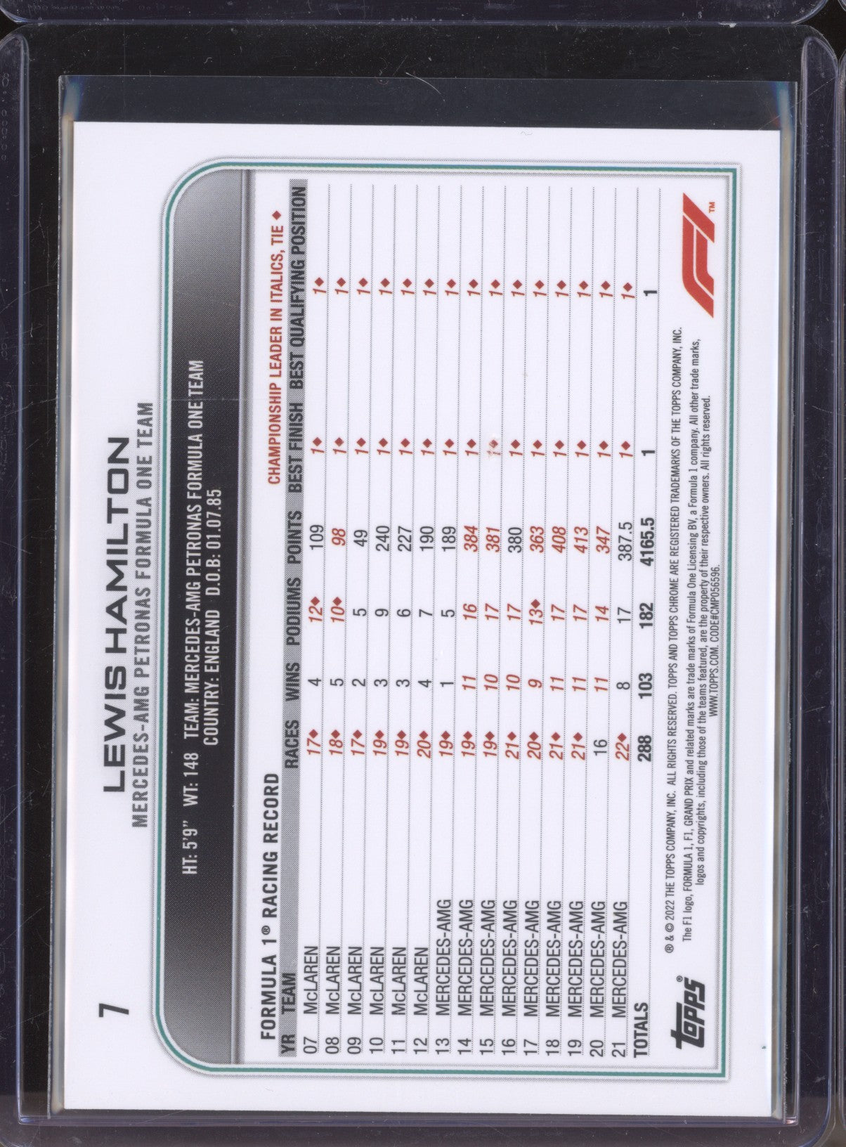 Lewis Hamilton 2022 Topps Chrome Formula 1 7 Black & White Raywave