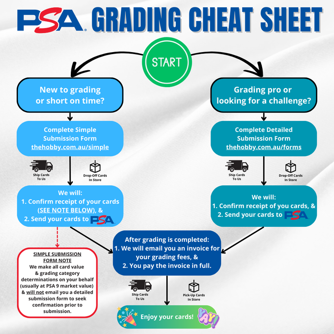 PSA Grading Cheat Sheet