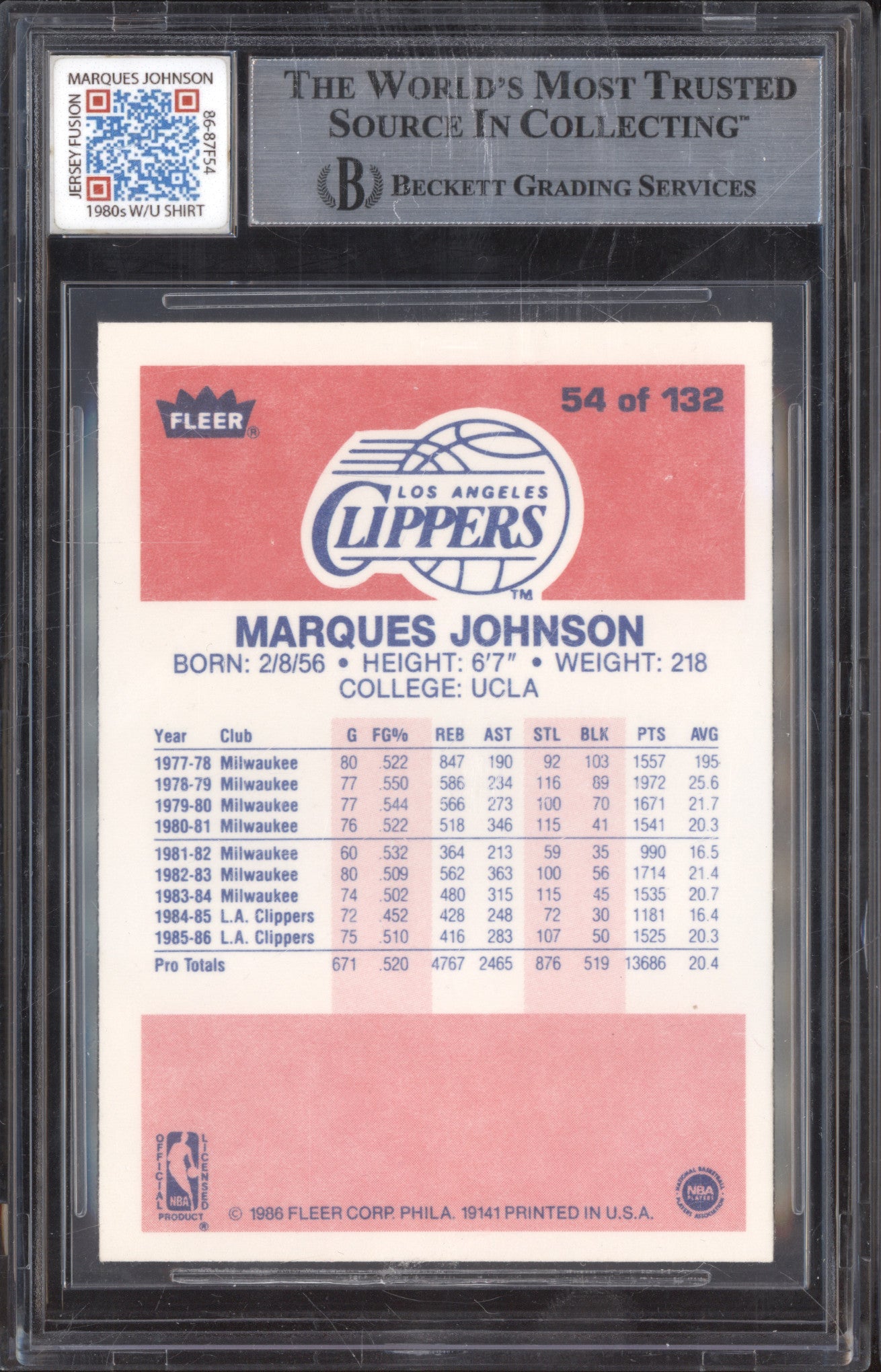 Marques Johnson 1986-87 Fleer Jersey Fusion 54 Game-Used Jersey BGS 8