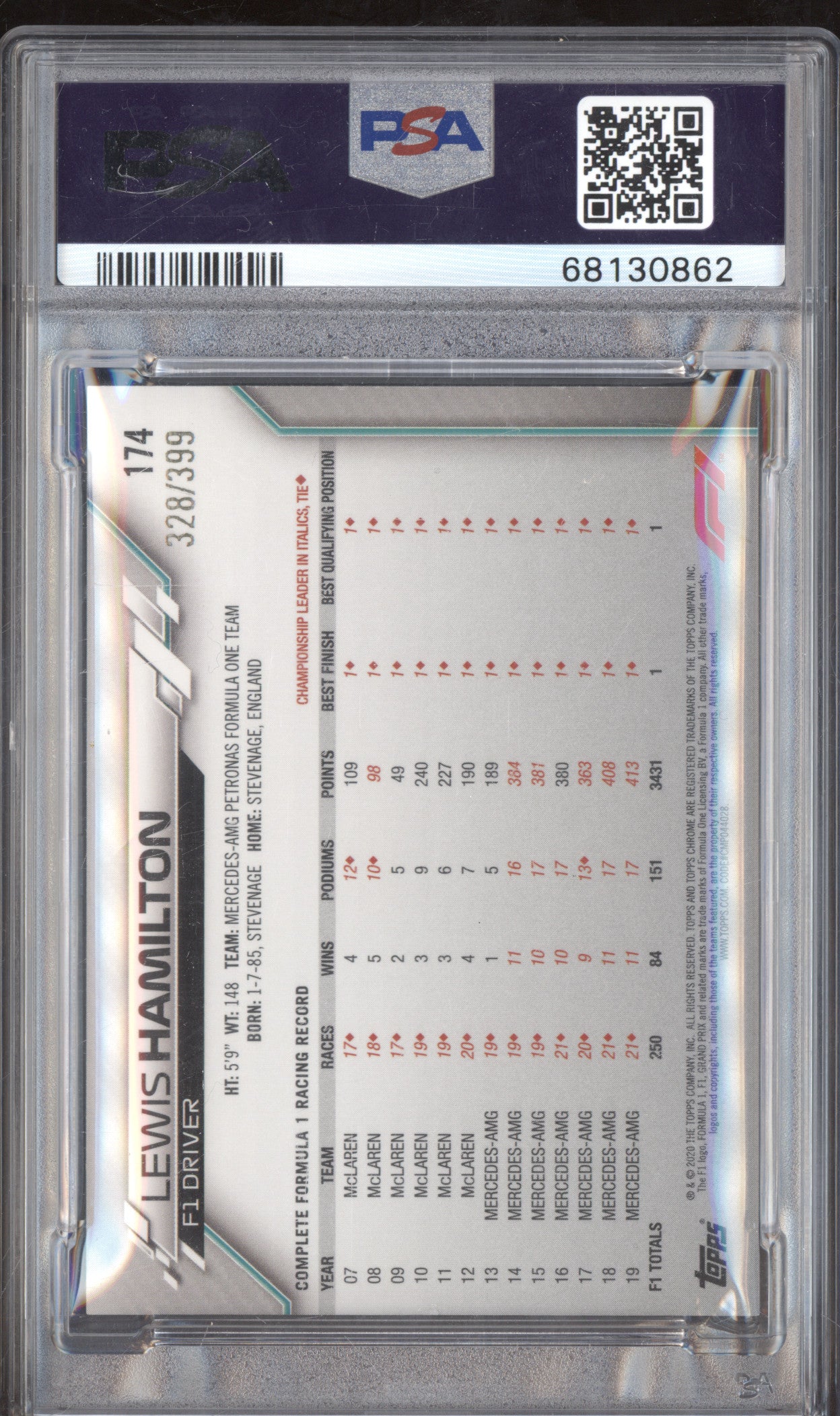 2020 Topps Chrome F1 174 Lewis Hamilton Purple Refractor /399 PSA 8