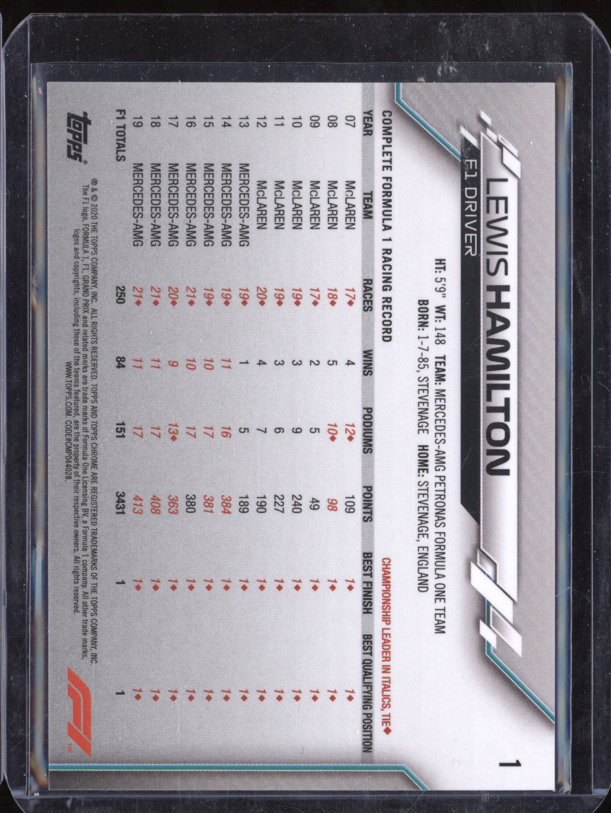 Lewis Hamilton 2020 Topps Chrome 1