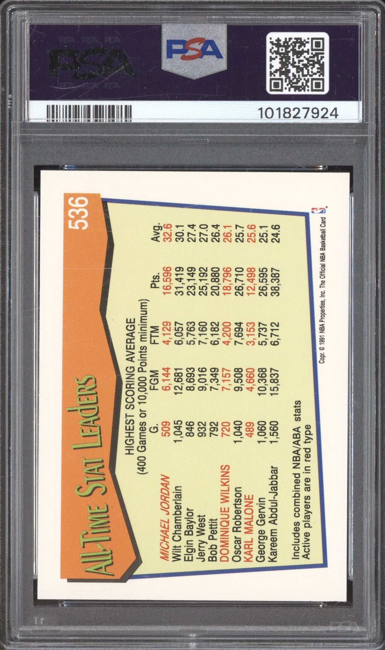 1991 Hoops 536 Michael Jordan PSA 8
