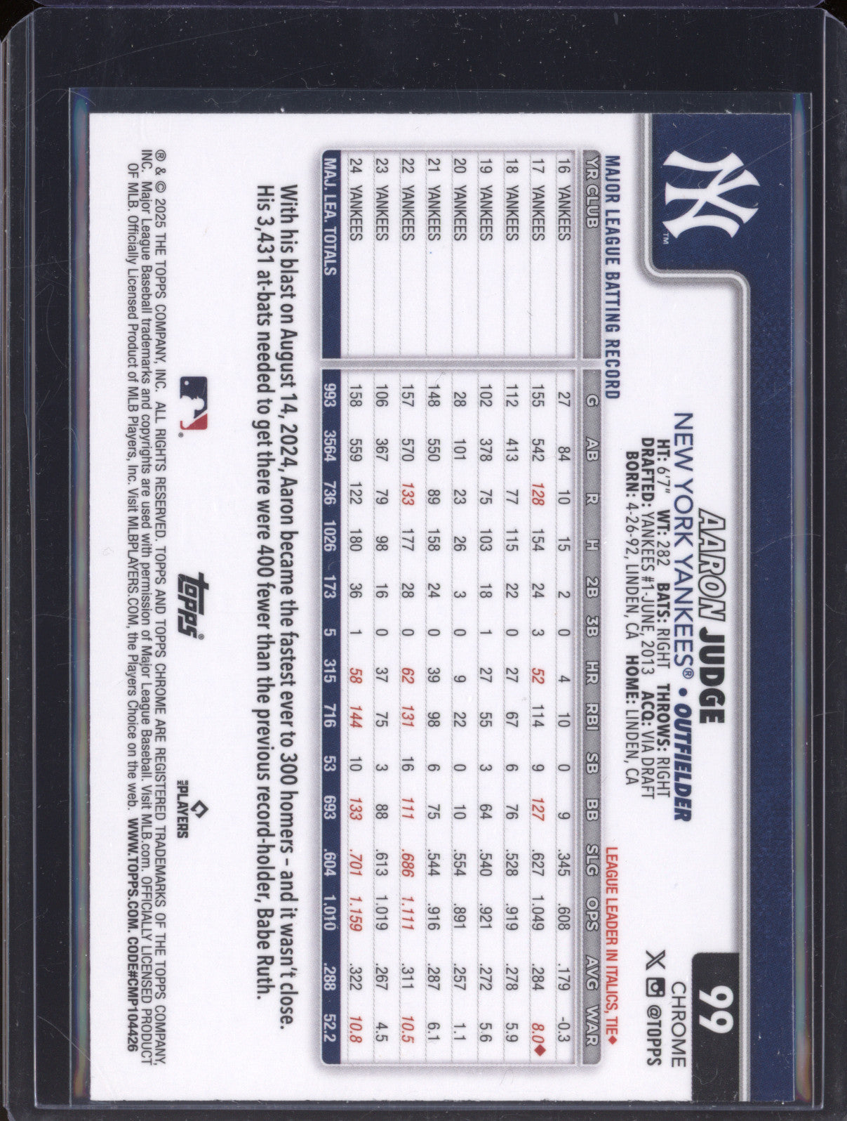 Aaron Judge 2025 Topps Chrome 99 Aqua Refractor 101/299