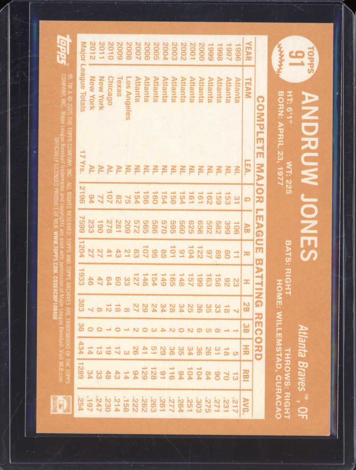 Andruw Jones 2025 Topps Archives Rainbow Foilboard /149