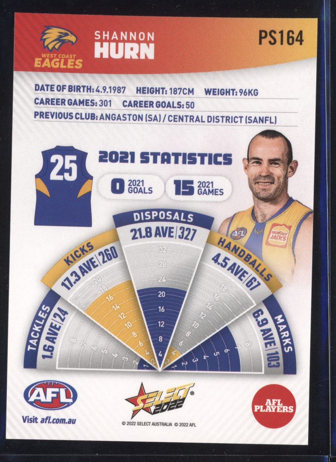 Shannon Hurn 2022 Select Footy Stars Sunset