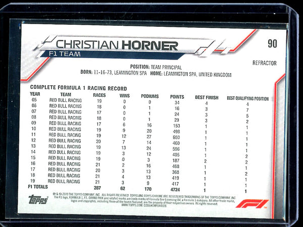 Christian Horner 2020 Topps F1 Chrome