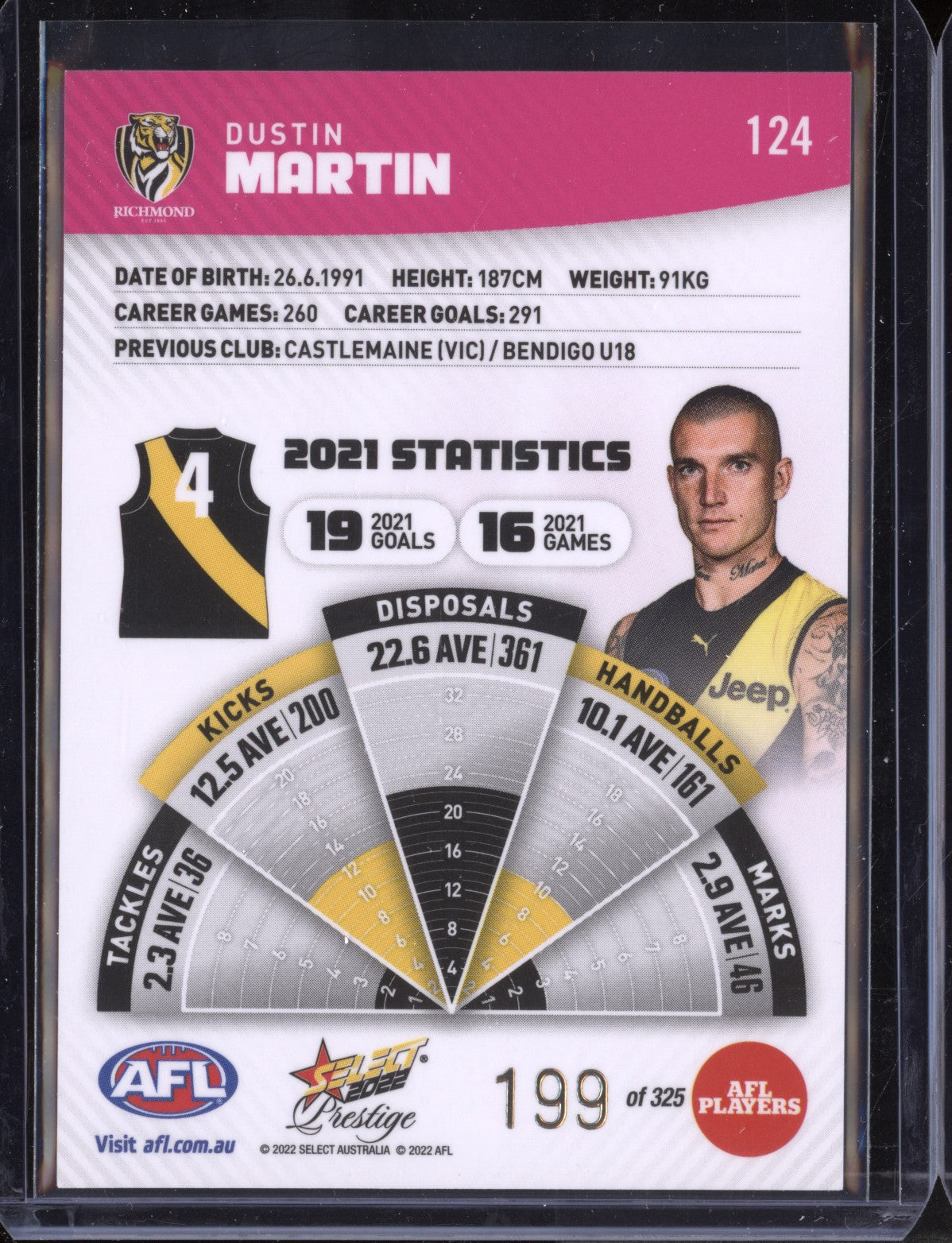 Dustin Martin 2022 Select Prestige  Pink Parallel 199/325