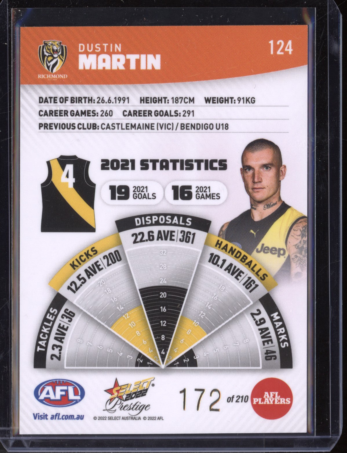 Dustin Martin 2022 Select Prestige  Orange Parallel 172/210