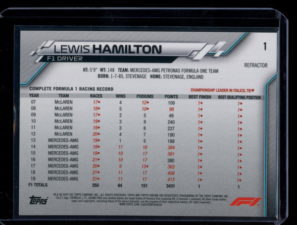 Lewis Hamilton 2020 Topps Chrome F1 Refractor